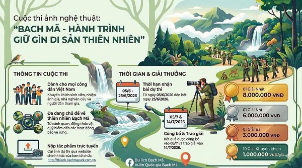 Quyết định của Giám đốc Vườn quốc gia Bạch Mã về việc công bố giải thưởng cuộc thi ảnh 